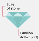 edge of stone pavilion