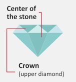 center of the stone crown
