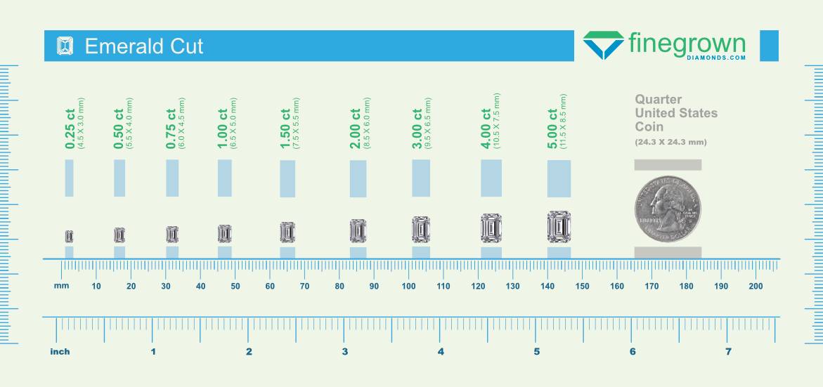 Emerald Cut Diamond Size Chart