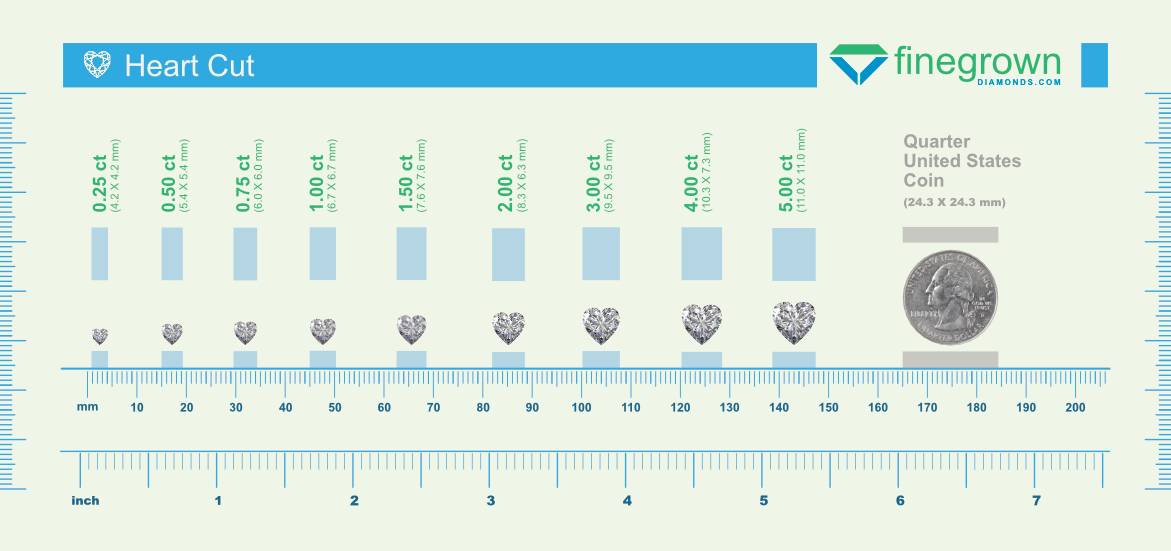 Heart cut Diamond Size Chart