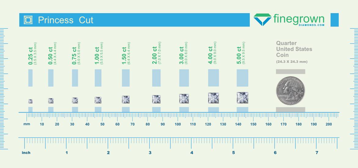 Princess Cut Diamond Size Chart Mm