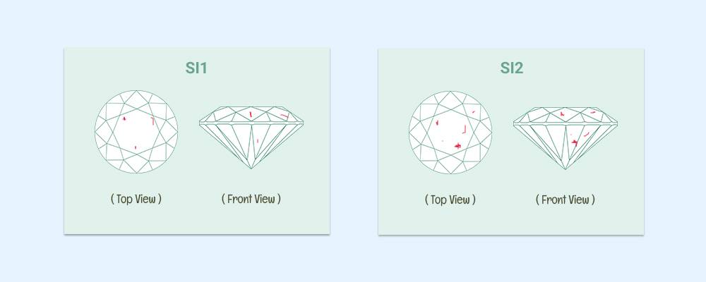 SI1 and SI2 Diamonds | Lab Grown Diamonds SI Price