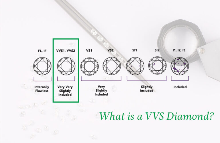 WHAT IS A VVS DIAMOND?