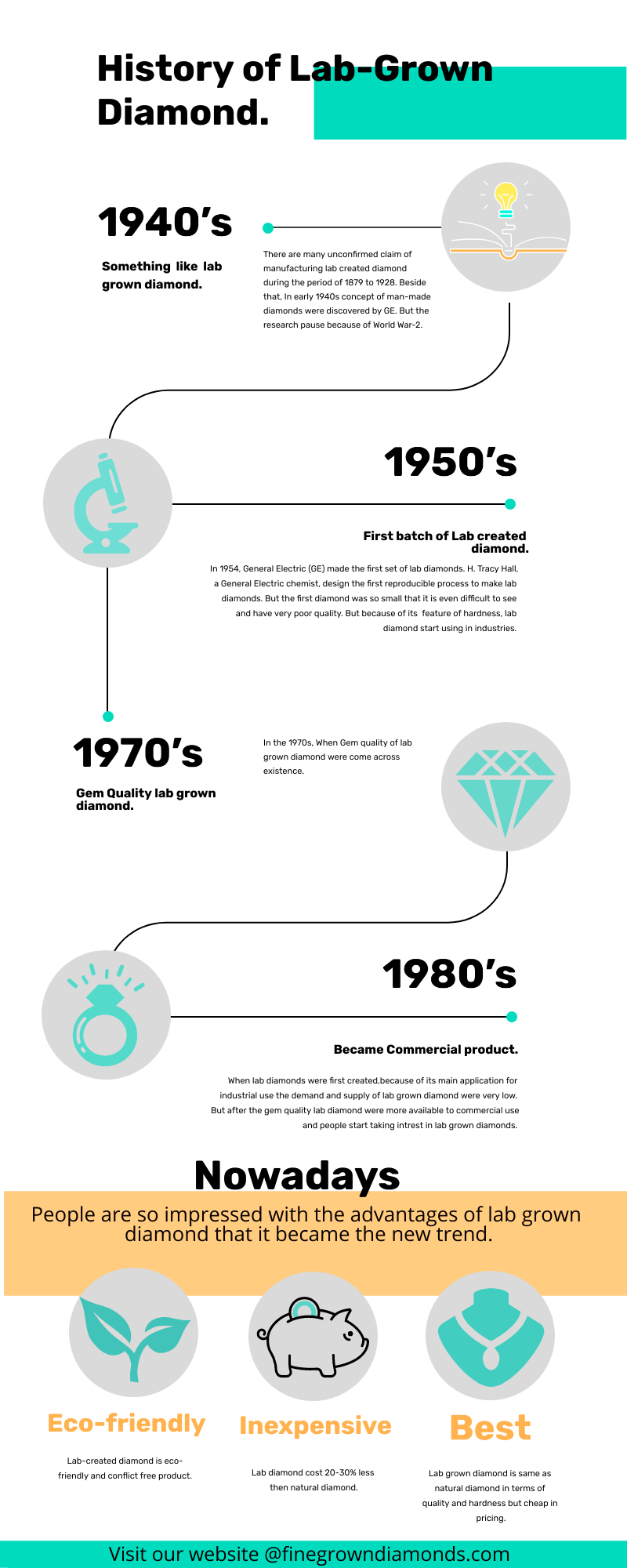 HISTORY OF LAB GROWN DIAMONDS