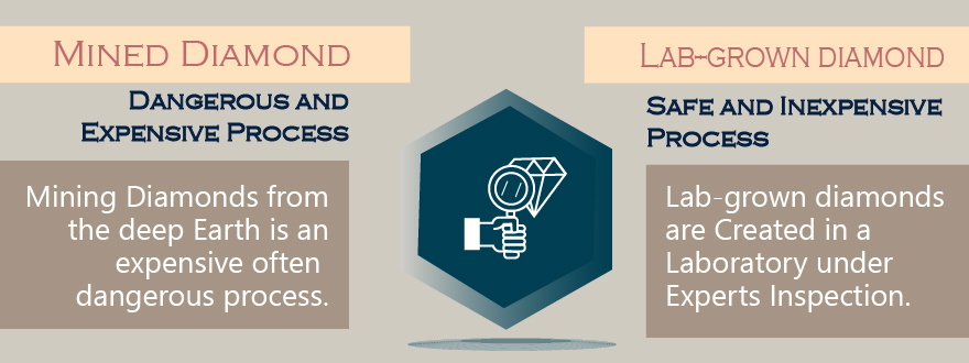 Diamond Extraction Process | | Natural Diamonds Vs Lab Created Diamonds