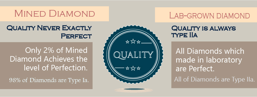 Diamonds Quality Control | | Natural Diamonds Vs Lab Created Diamonds