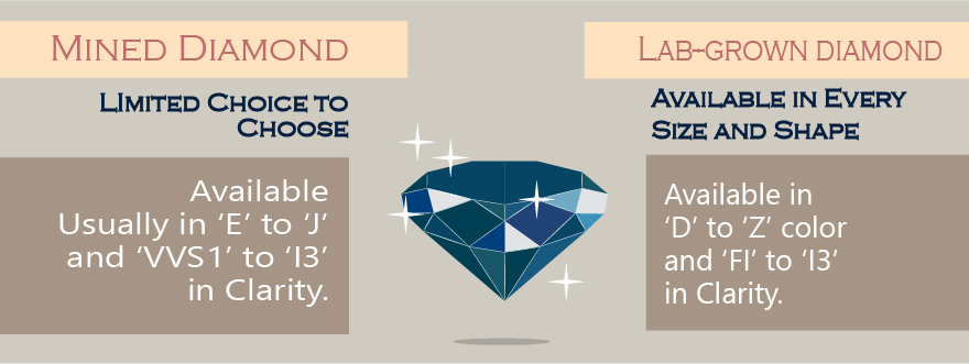 Color Of Lab Diamonds | | Natural Diamonds Vs Lab Created Diamonds
