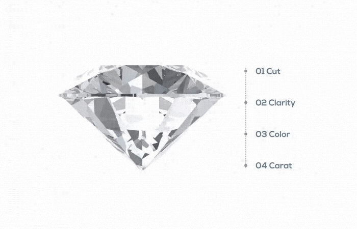 The 4cs sales of diamonds
