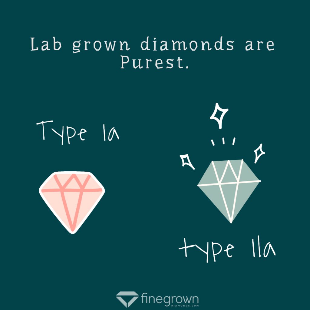 lab grown diamonds purest