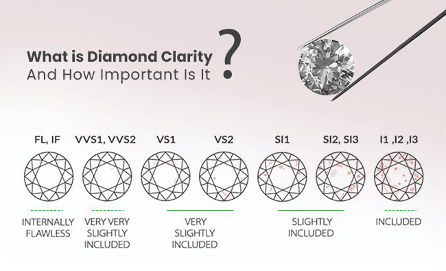 Loose Diamond Clarity Chart | Best Place To Buy Loose Diamonds