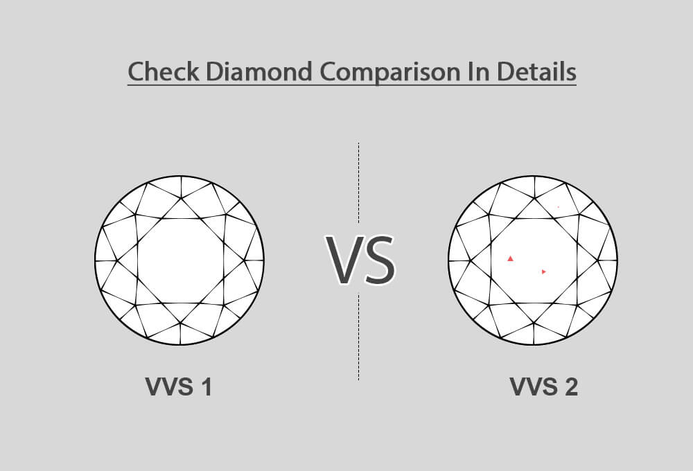VVS1 vs VVS2: Check Diamond Comparison in Details