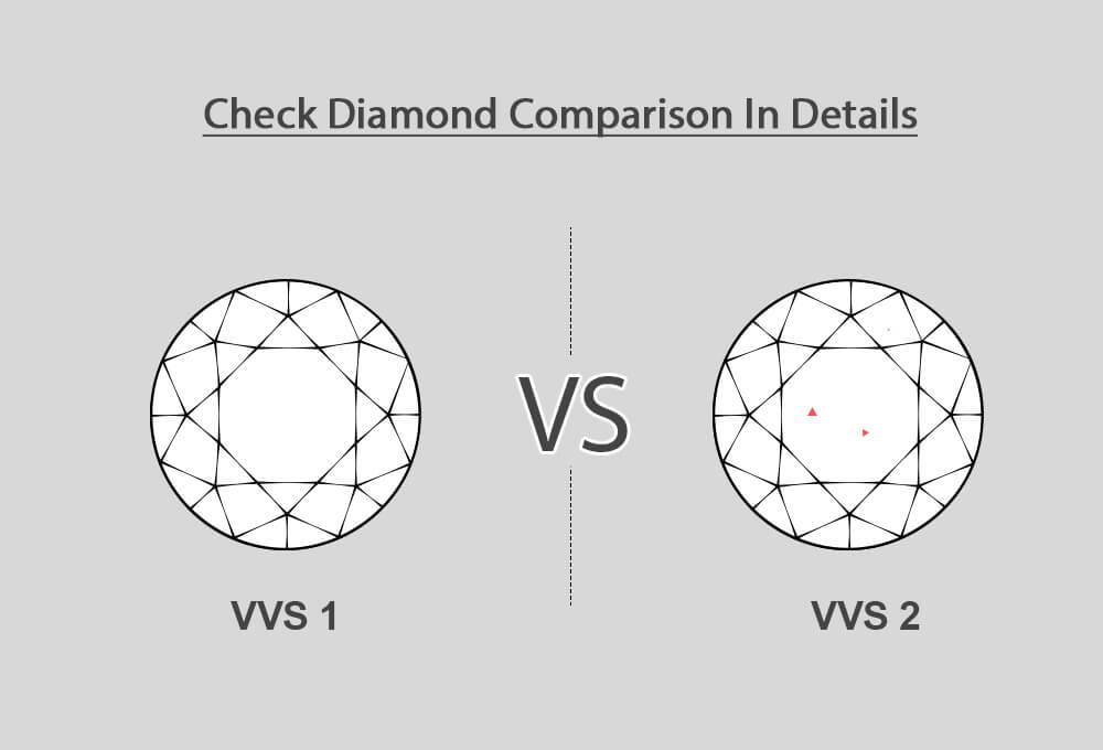 VVS1 Vs VVS2 Diamonds A Detailed Comparison