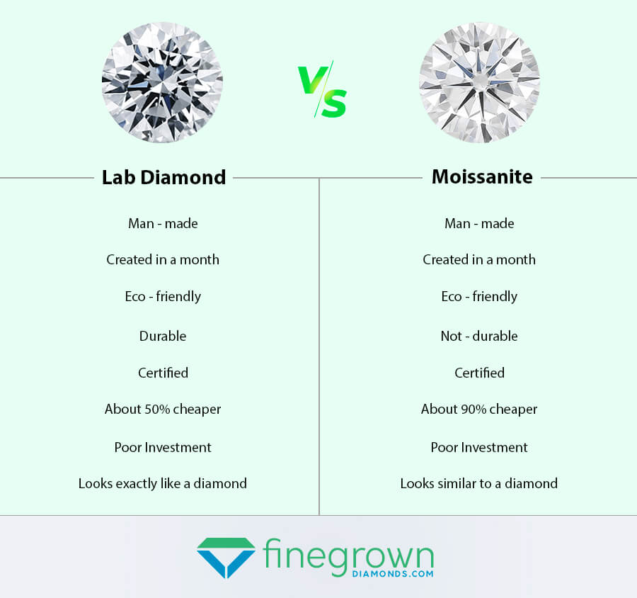 Lab diamond or Moissanite | Lab-Diamonds-Vs-Moissanite