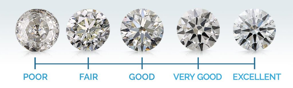 how the diamond was cut