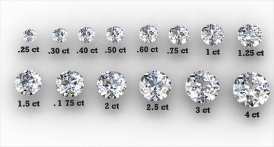 The Diamond's Carats: