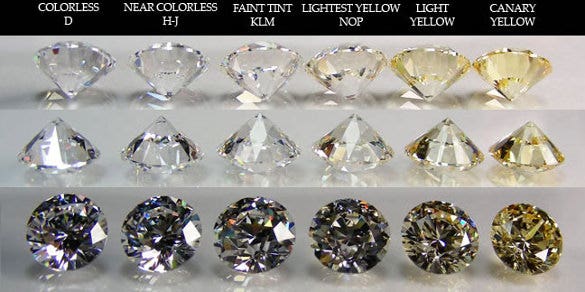 Diamonds Weight | Diamond Is Real or Fake