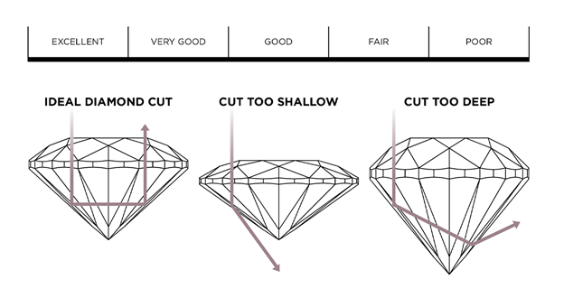 cutting a diamond
