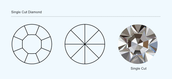 Exploring Lab Grown Melee Diamonds: Small Stones, Big Impact