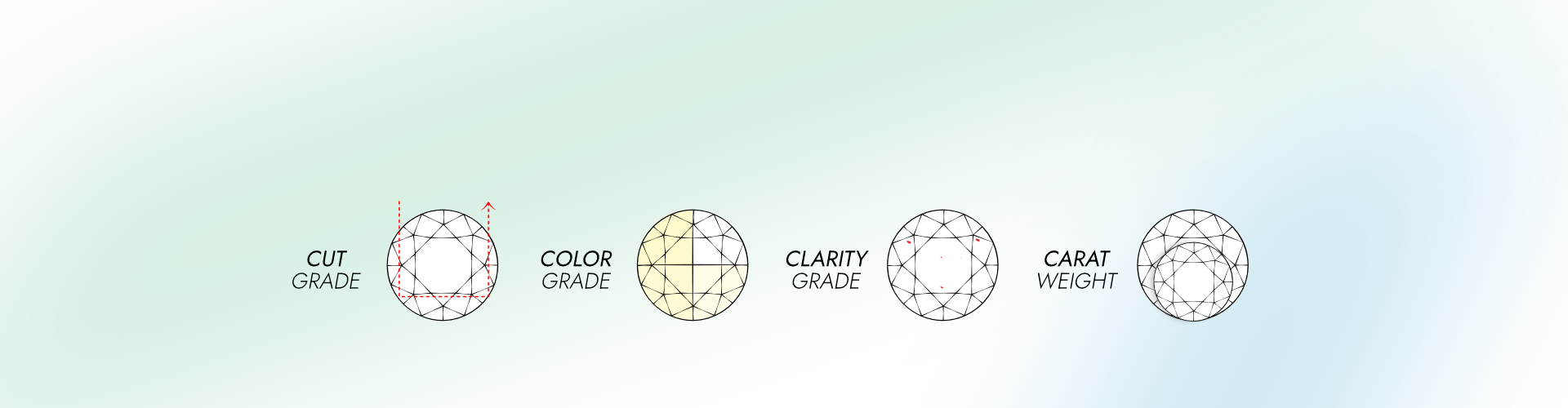 4Cs of Lab grown Diamonds same as Natural diamonds