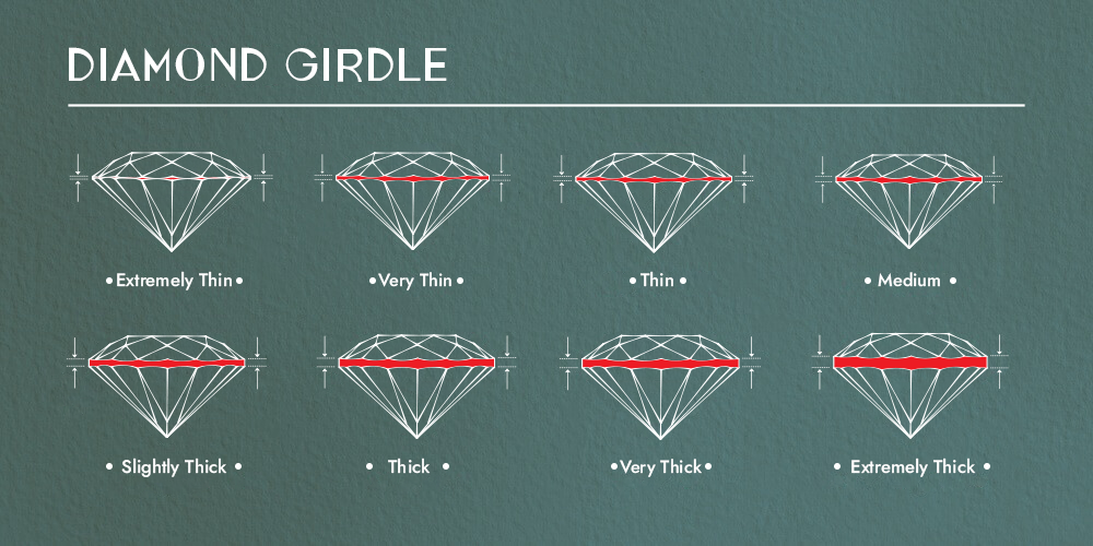 Diamond Girdle: What Is It & Why Important | Diamond Girdle size chart