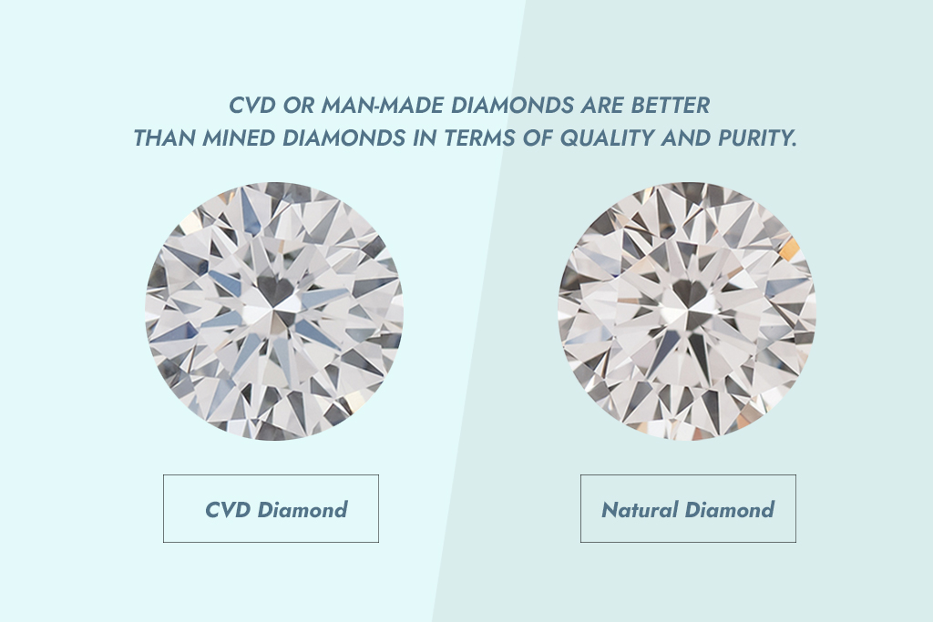 Simulated Diamond vs Lab Diamond - Lab Grown Diamond Manufacturer &  Wholesaler India - Finegrown Diamonds